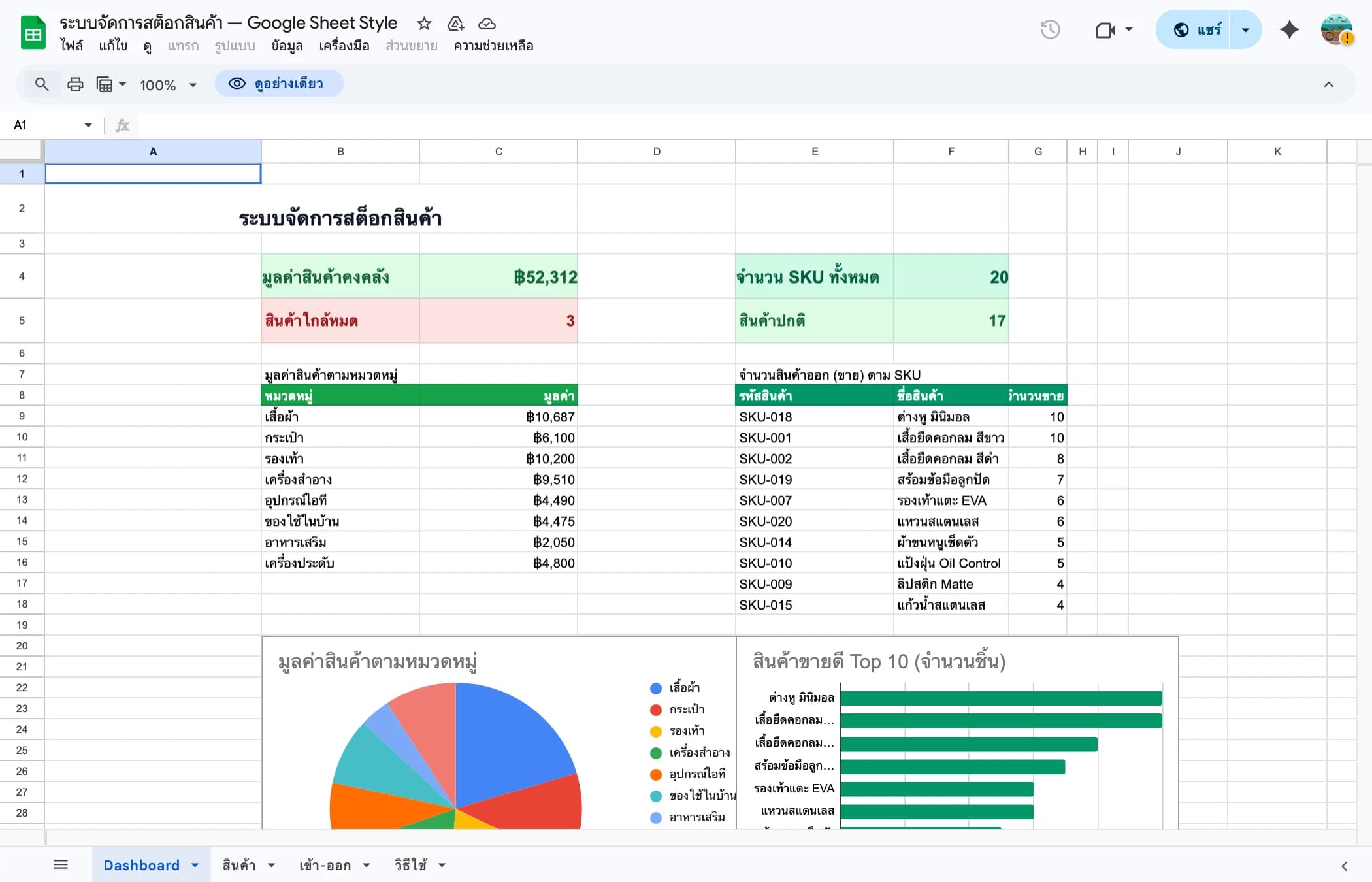 Dashboard ระบบสต็อกสินค้า Google Sheets แสดงยอดสินค้า สต็อกต่ำ กราฟ