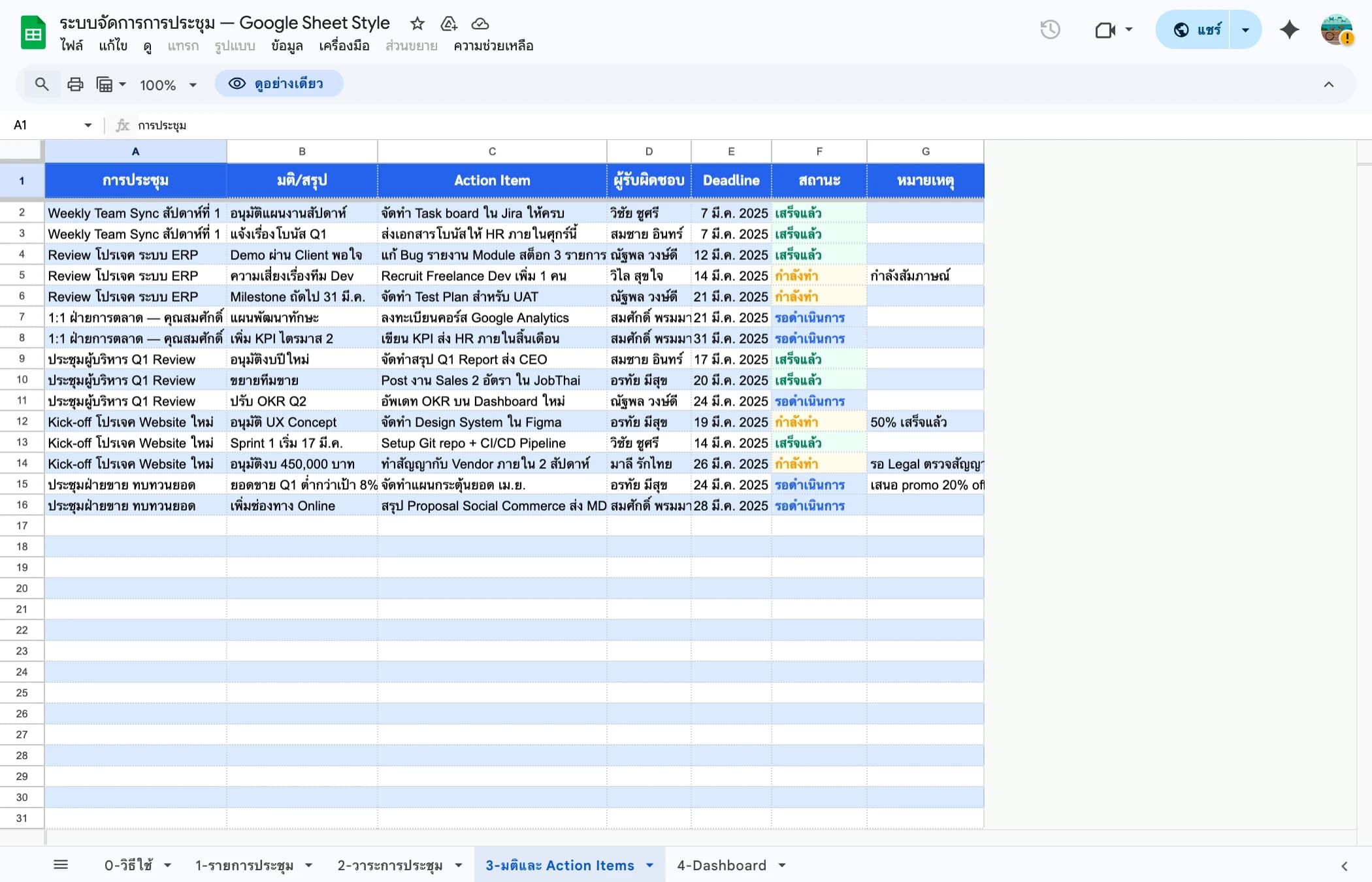 Action Items จากประชุม Google Sheets แสดงงาน ผู้รับผิดชอบ deadline สถานะ