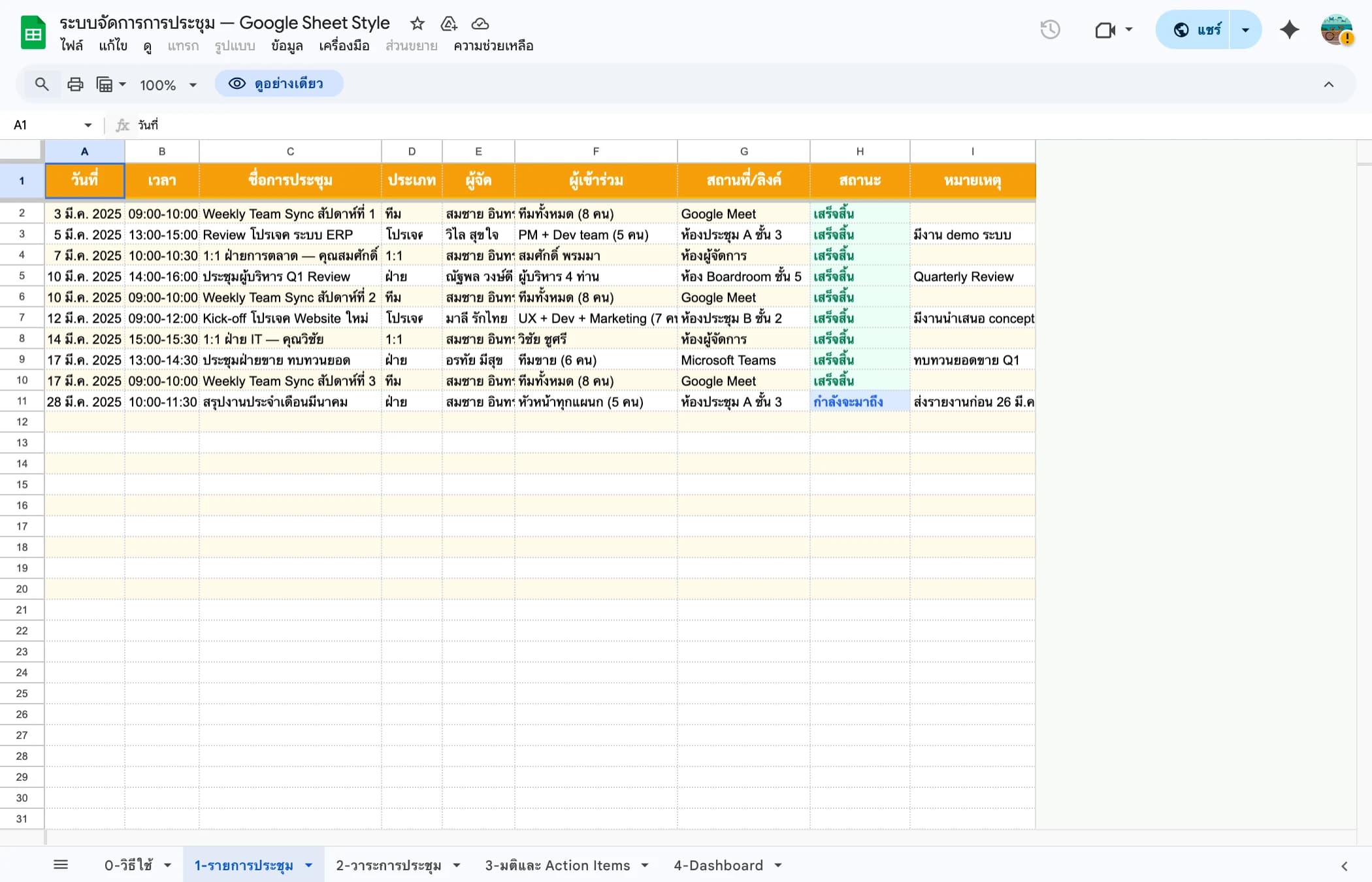 รายการประชุม Google Sheets แสดงวันที่ หัวข้อ ผู้เข้าร่วม สถานะ