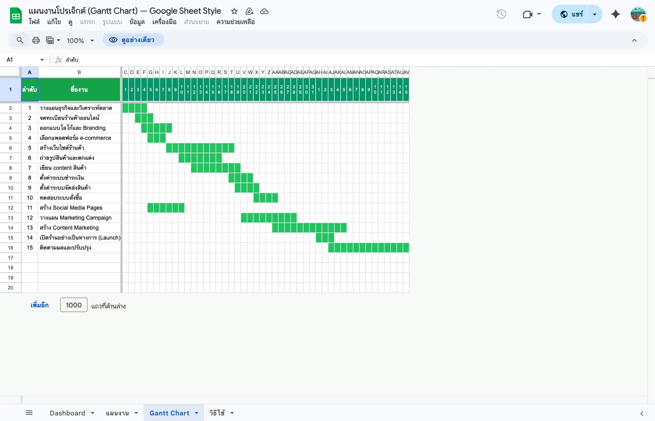 Gantt Chart Google Sheets แสดง Timeline โปรเจค งาน ผู้รับผิดชอบ