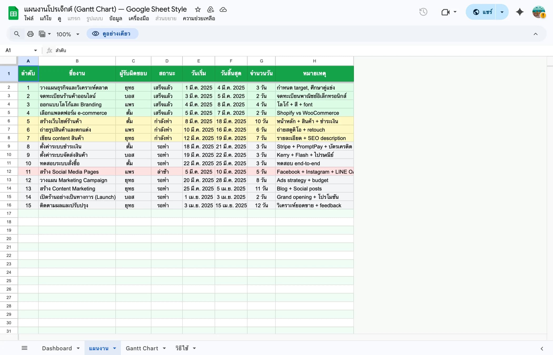 แท็บแผนงาน Project Timeline Google Sheets งาน ผู้รับผิดชอบ สถานะ