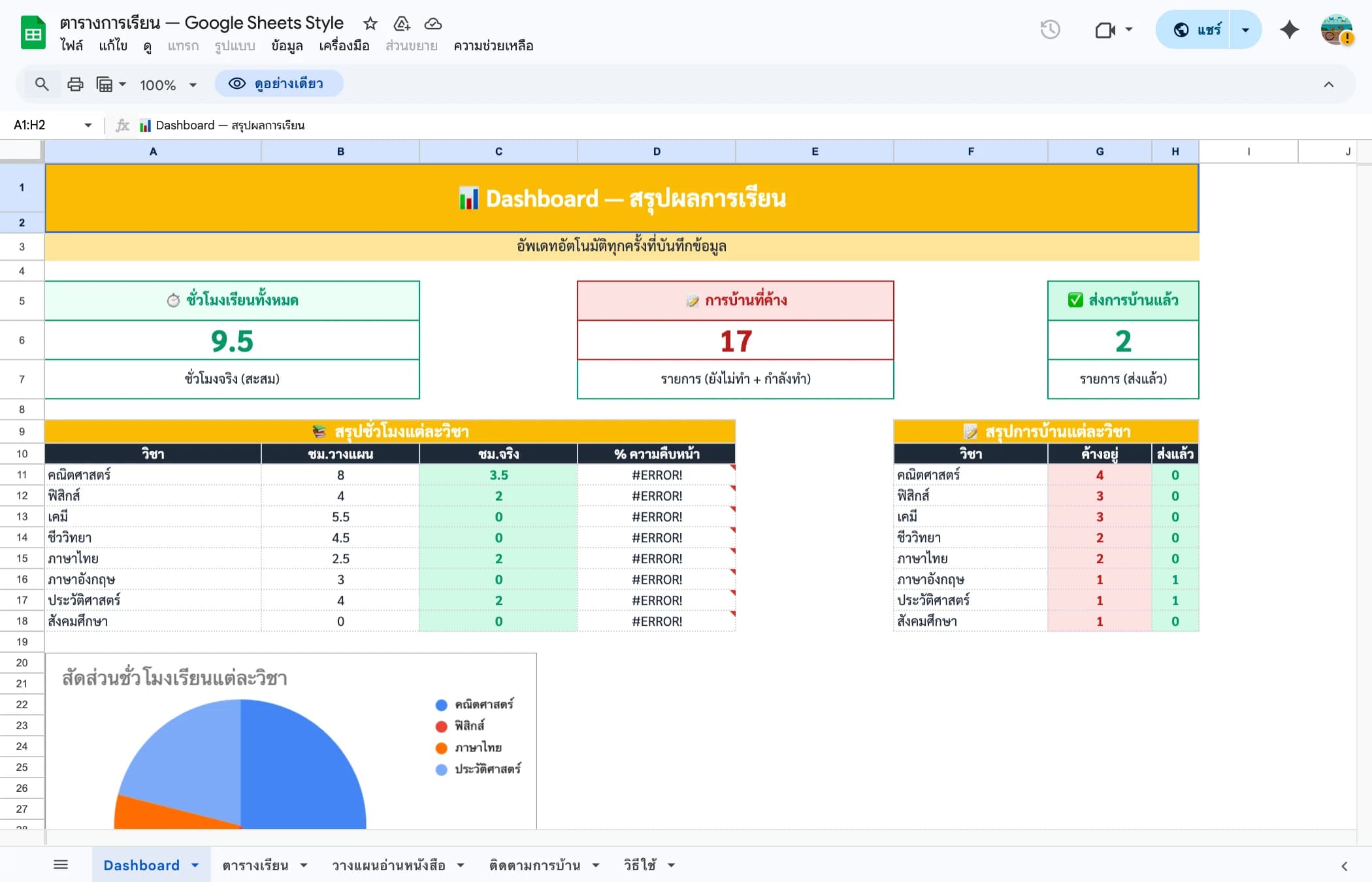 Study Planner Google Sheets — Dashboard สรุปชั่วโมงเรียนและการบ้านค้าง
