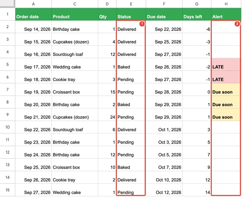 ① Delivered orders are skipped ② LATE and Due soon, coloured with conditional formatting (Customer hidden)