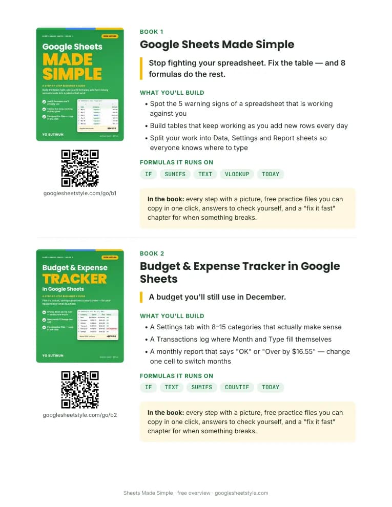 A book page: the problem it solves, what you'll build and its formulas