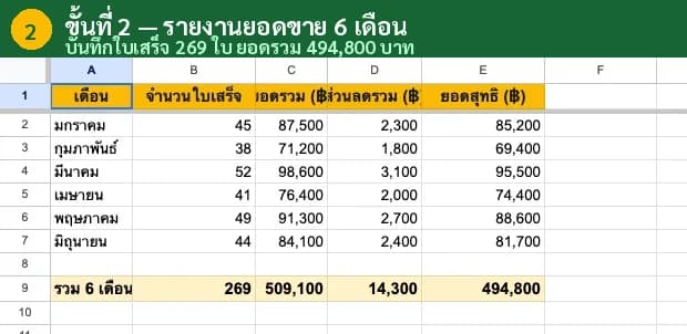 ตารางสรุปใบเสร็จรายเดือนใน Google Sheets