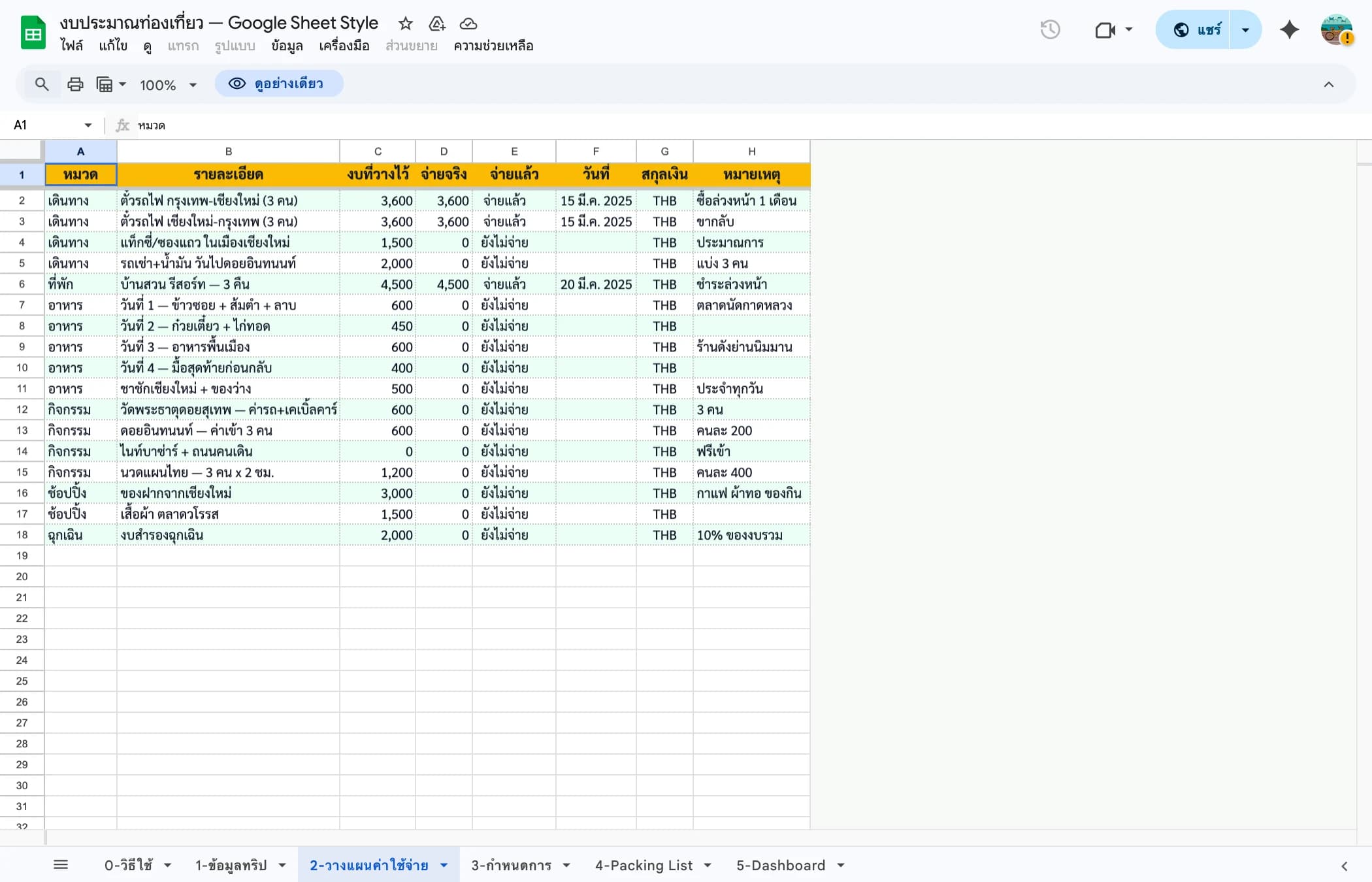 แท็บวางแผนค่าใช้จ่ายท่องเที่ยว Google Sheets — แยกตามหมวดหมู่ SUMIF
