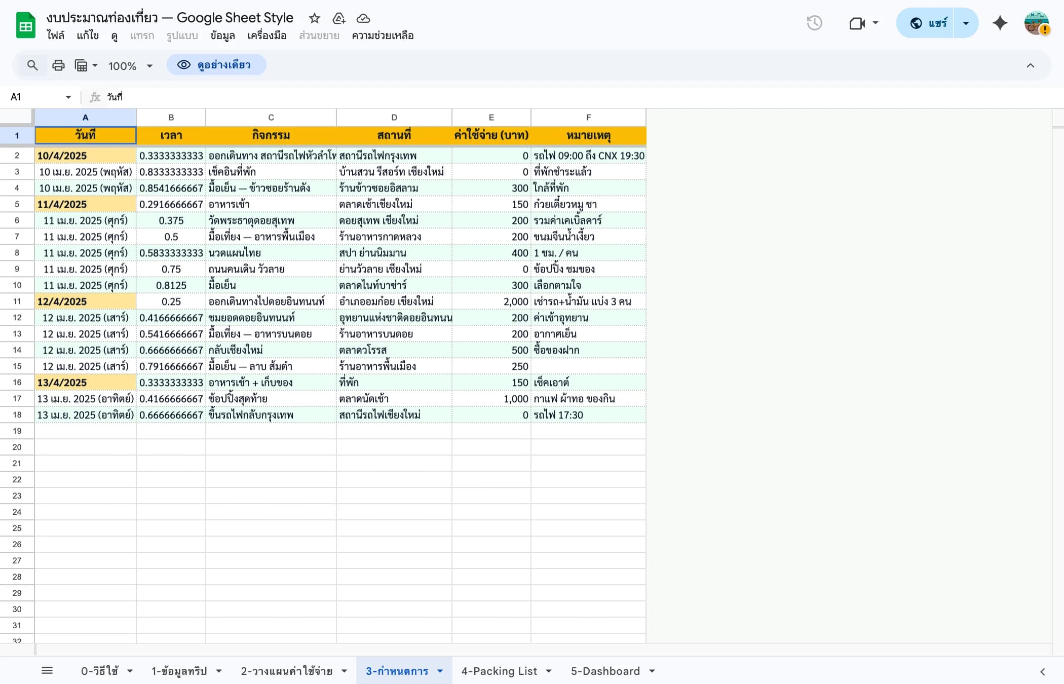 แท็บกำหนดการท่องเที่ยวรายวัน Google Sheets — เวลา กิจกรรม สถานที่ ค่าใช้จ่าย