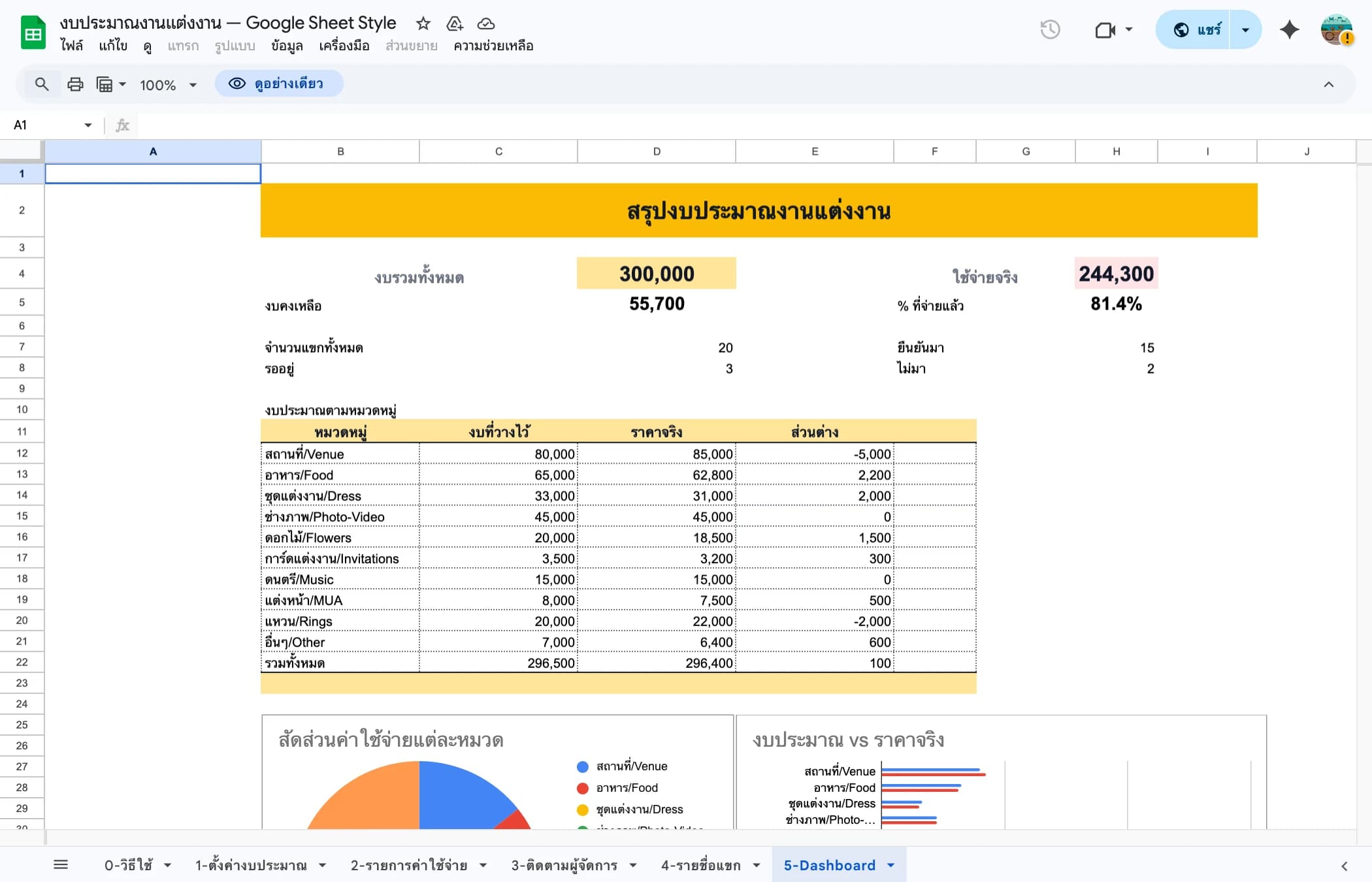 Wedding Budget Dashboard - งบประมาณงานแต่งงาน Google Sheets