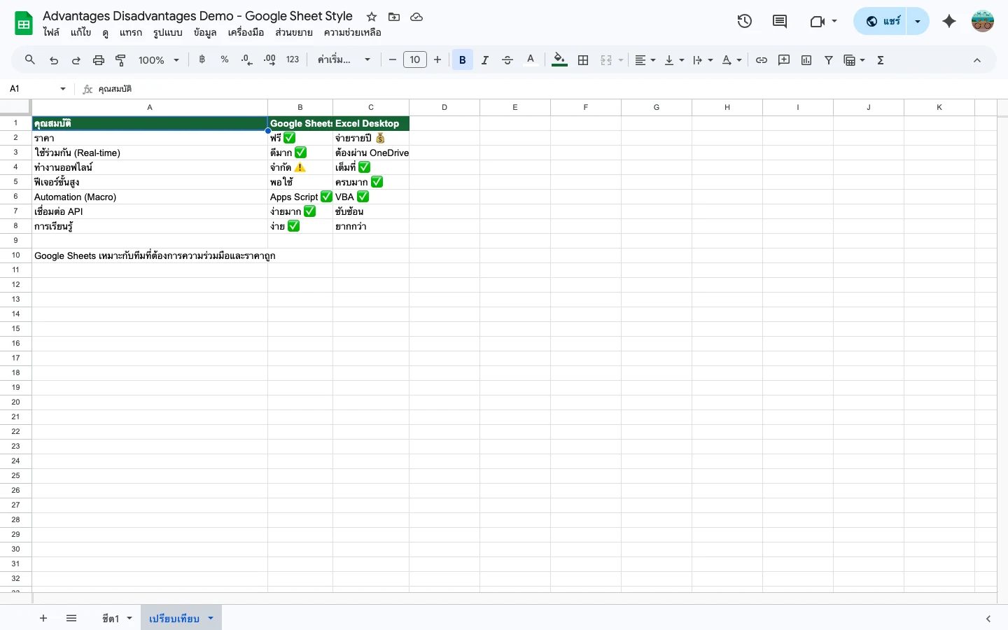 เปรียบเทียบ Google Sheets vs Excel