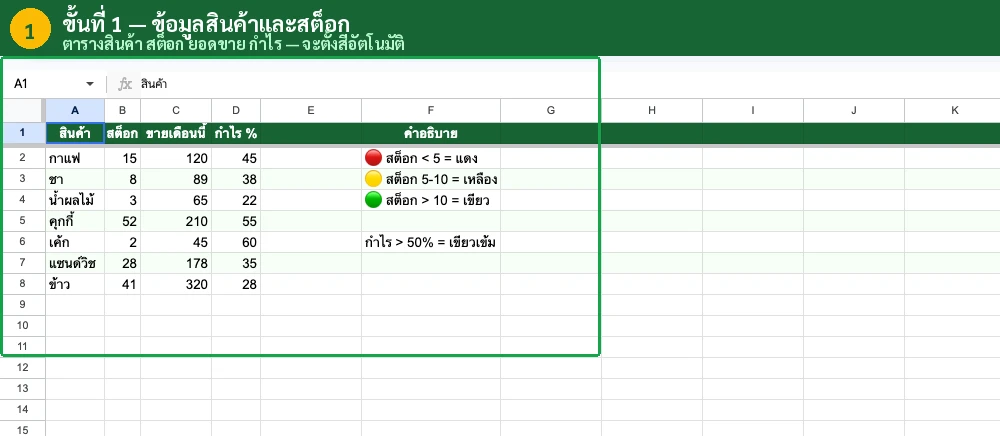 Conditional Formatting หลาย Rules ตามสถานะ