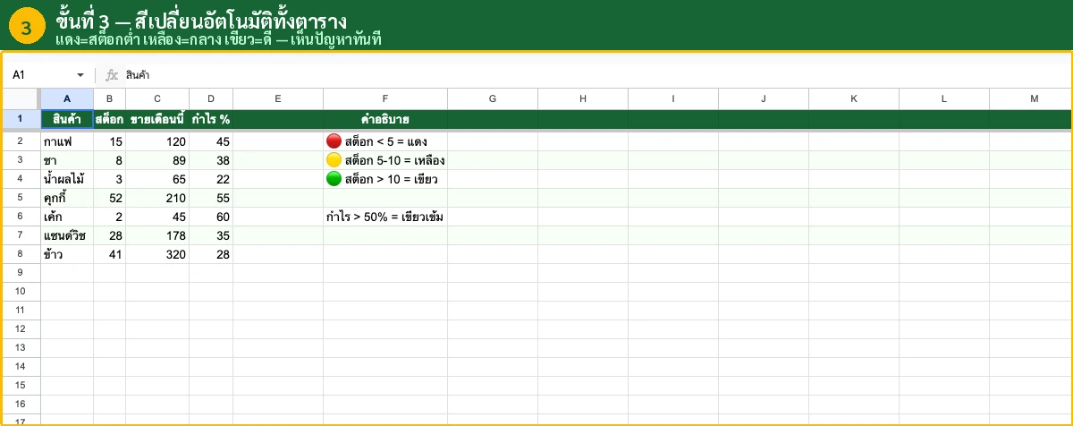 ตัวอย่าง error ที่เจอบ่อยกับ Conditional Formatting