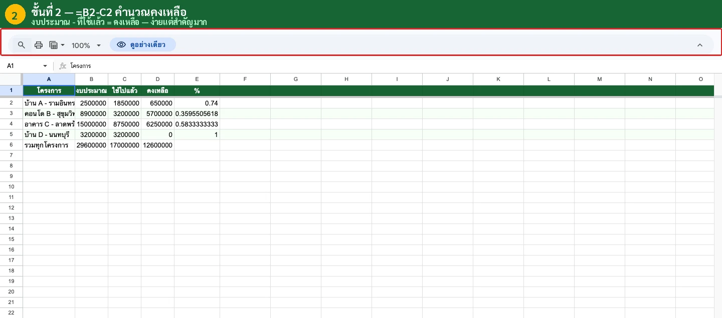 กราฟโดนัทสัดส่วนรายจ่ายตามหมวด