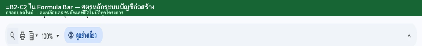 กราฟเปรียบเทียบโครงการ งบ vs จริง