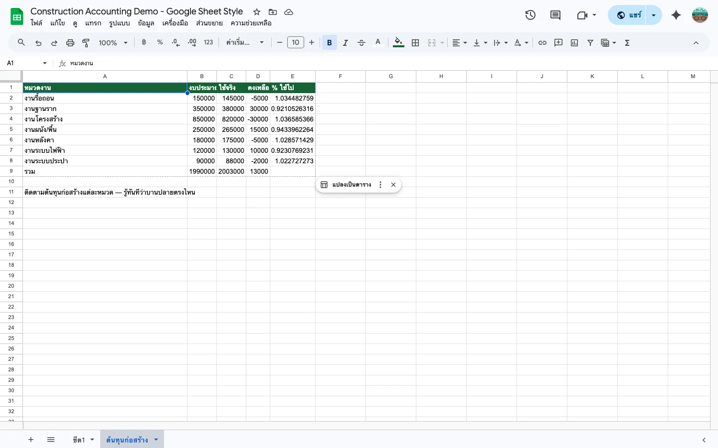 ติดตามต้นทุนก่อสร้าง: งบ vs จริง vs คงเหลือ