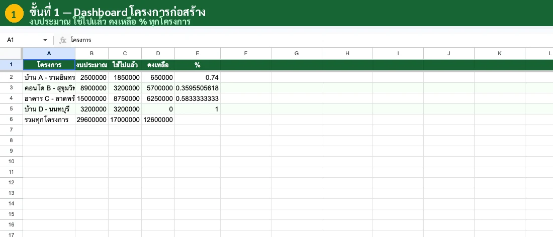 ขั้นตอนที่ 1: ตั้งค่าโครงการ ธนาคาร หมวดรายจ่าย