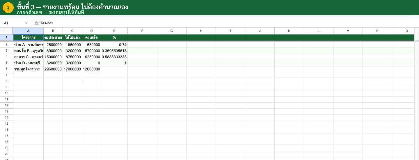 ขั้นตอนที่ 3: กรอกรายจ่าย แยกหมวดทุกรายการ