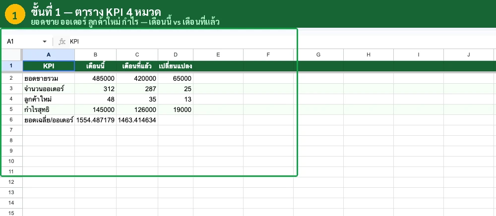 โครงสร้าง Dashboard 3 ชีต