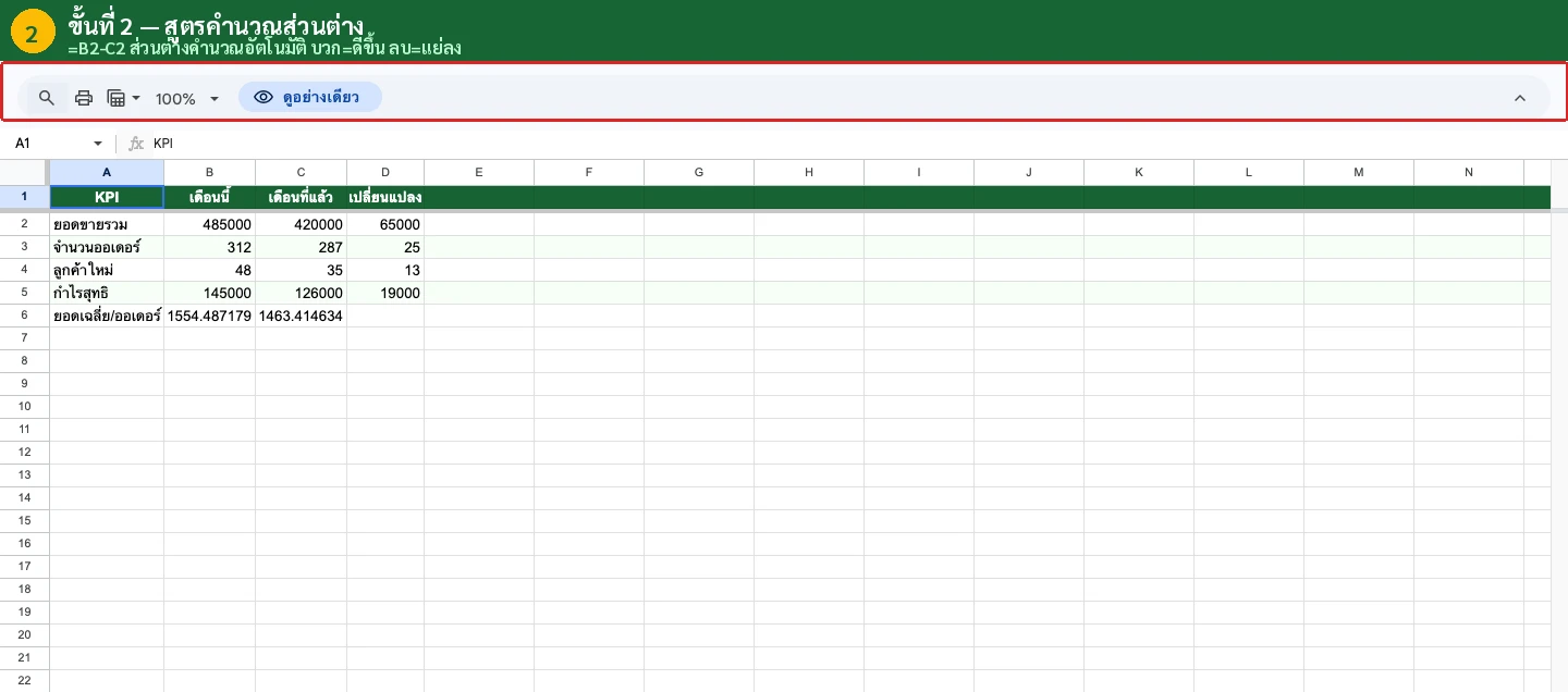 KPI Cards บน Dashboard