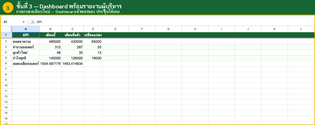 Dashboard สวยเป็นมืออาชีพ