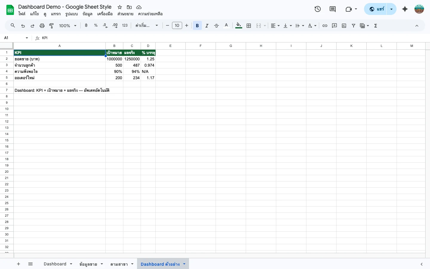 Dashboard KPI: เป้าหมาย vs จริง vs % บรรลุ