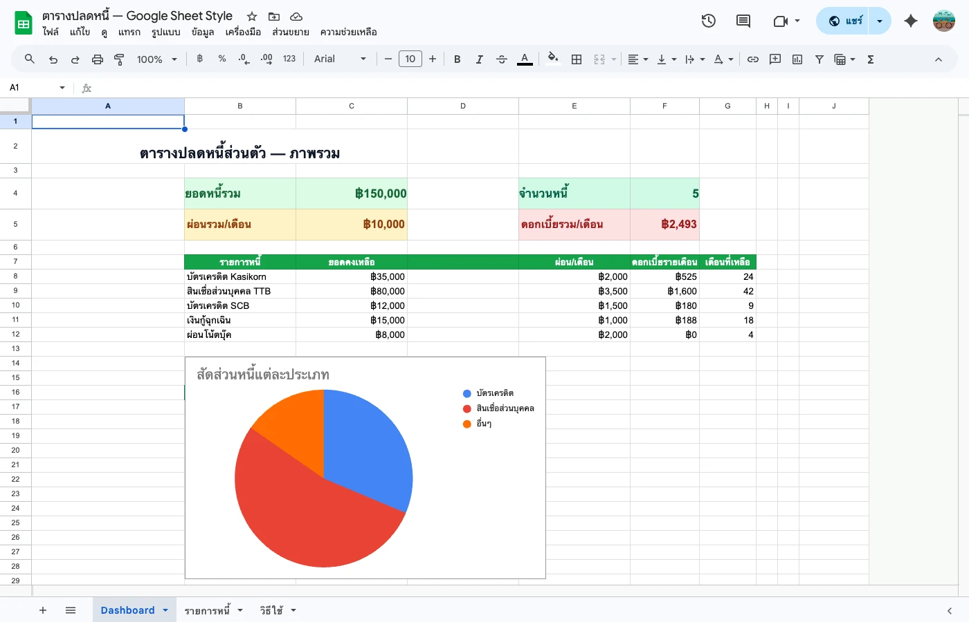 debt-tracker-guide — Dashboard สรุปหนี้ + วันปลอดหนี้