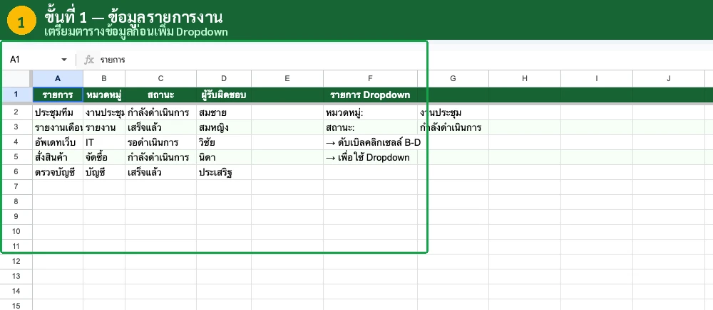 ข้อมูลรายการงาน 4 คอลัมน์