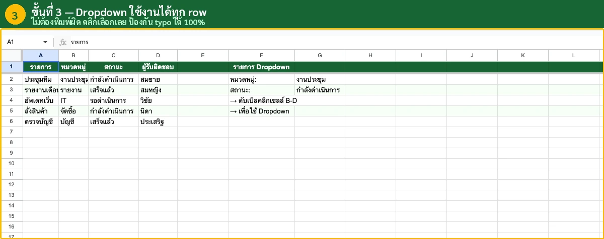 Dropdown ใช้งานได้ทุก row