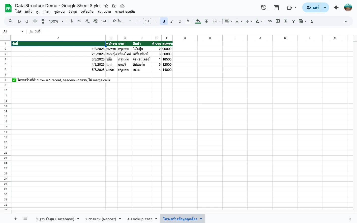 โครงสร้างข้อมูลที่ถูกต้องใน Google Sheets