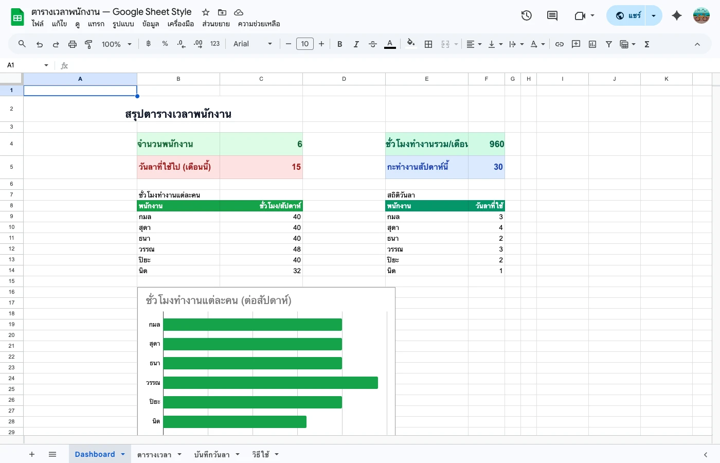 employee-schedule-guide — Dashboard สรุปชั่วโมงทำงาน + OT