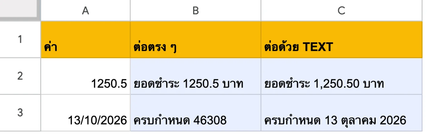 ภาพหน้าจอ Google Sheets: ตัวอย่าง 2: ต่อข้อความกับตัวเลขและวันที่ — กับดักที่เจอทุกคน
