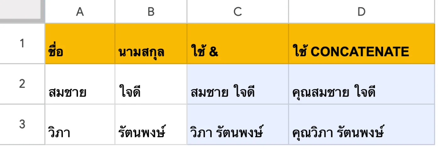 ภาพหน้าจอ Google Sheets: ตัวอย่าง 1: ต่อชื่อ — & กับ CONCATENATE ได้ผลเหมือนกัน