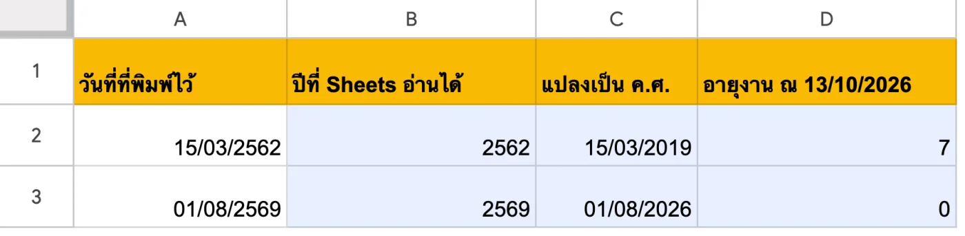 ภาพหน้าจอ Google Sheets: ตัวอย่าง: วันที่พิมพ์เป็นปี พ.ศ. — Sheets เข้าใจเป็นปี ค.ศ. 2562
