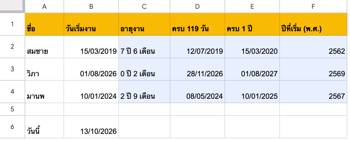 ภาพหน้าจอ Google Sheets: ตัวอย่าง: อายุงาน · ครบทดลองงาน 119 วัน · ครบรอบสัญญา · ปี พ.ศ.