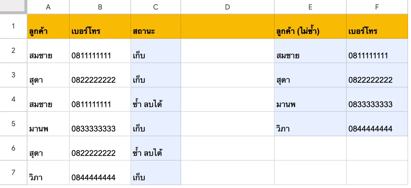ภาพหน้าจอ Google Sheets: ตัวอย่าง: ติดป้ายแถวซ้ำ และดึงรายชื่อที่ไม่ซ้ำ โดยไม่ลบข้อมูลต้นฉบับ
