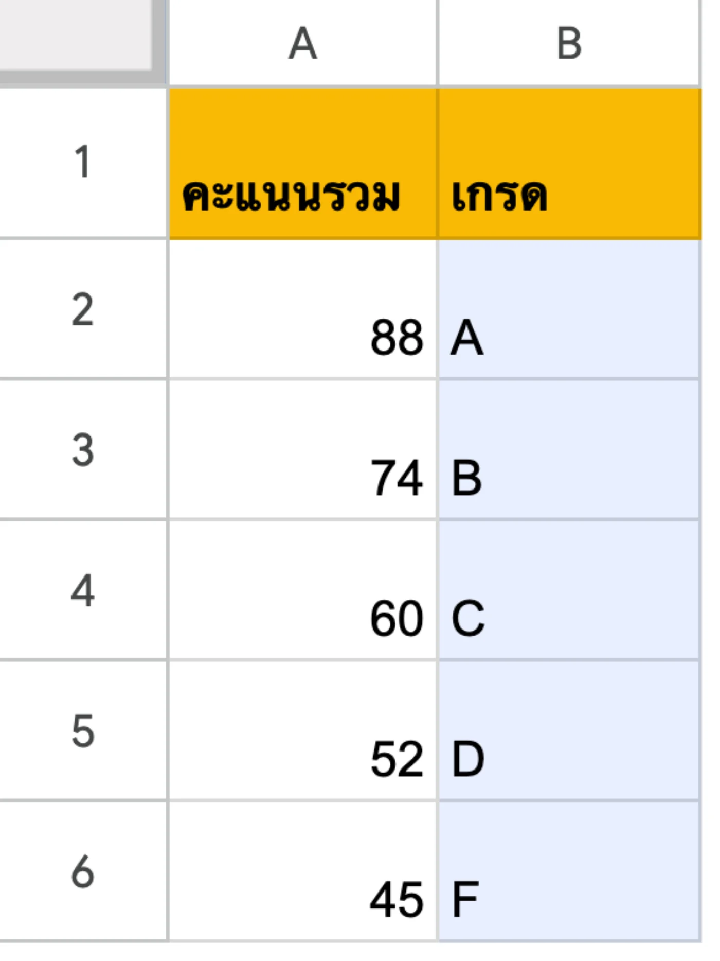 ภาพหน้าจอ Google Sheets: ตัวอย่าง 2: เกรดตัวอักษร A–F ด้วย IFS