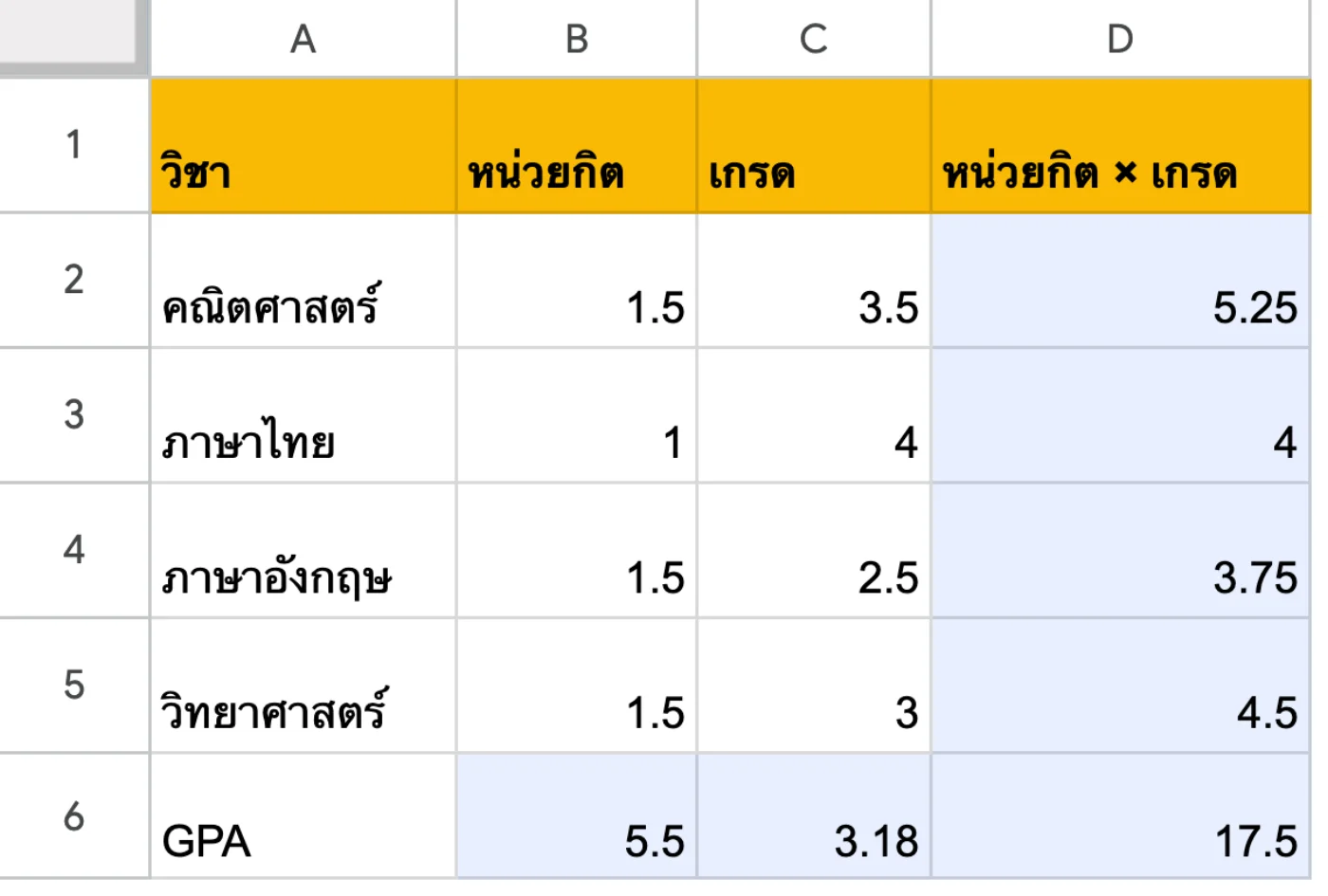 ภาพหน้าจอ Google Sheets: ตัวอย่าง 3: เกรดเฉลี่ย (GPA) ถ่วงด้วยหน่วยกิต