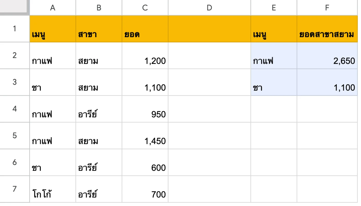 ภาพหน้าจอ Google Sheets: ตัวอย่าง: ดึงข้อมูลมาแล้วสรุปต่อด้วย QUERY (สมมติว่า A:C มาจาก IMPORTRANGE)
