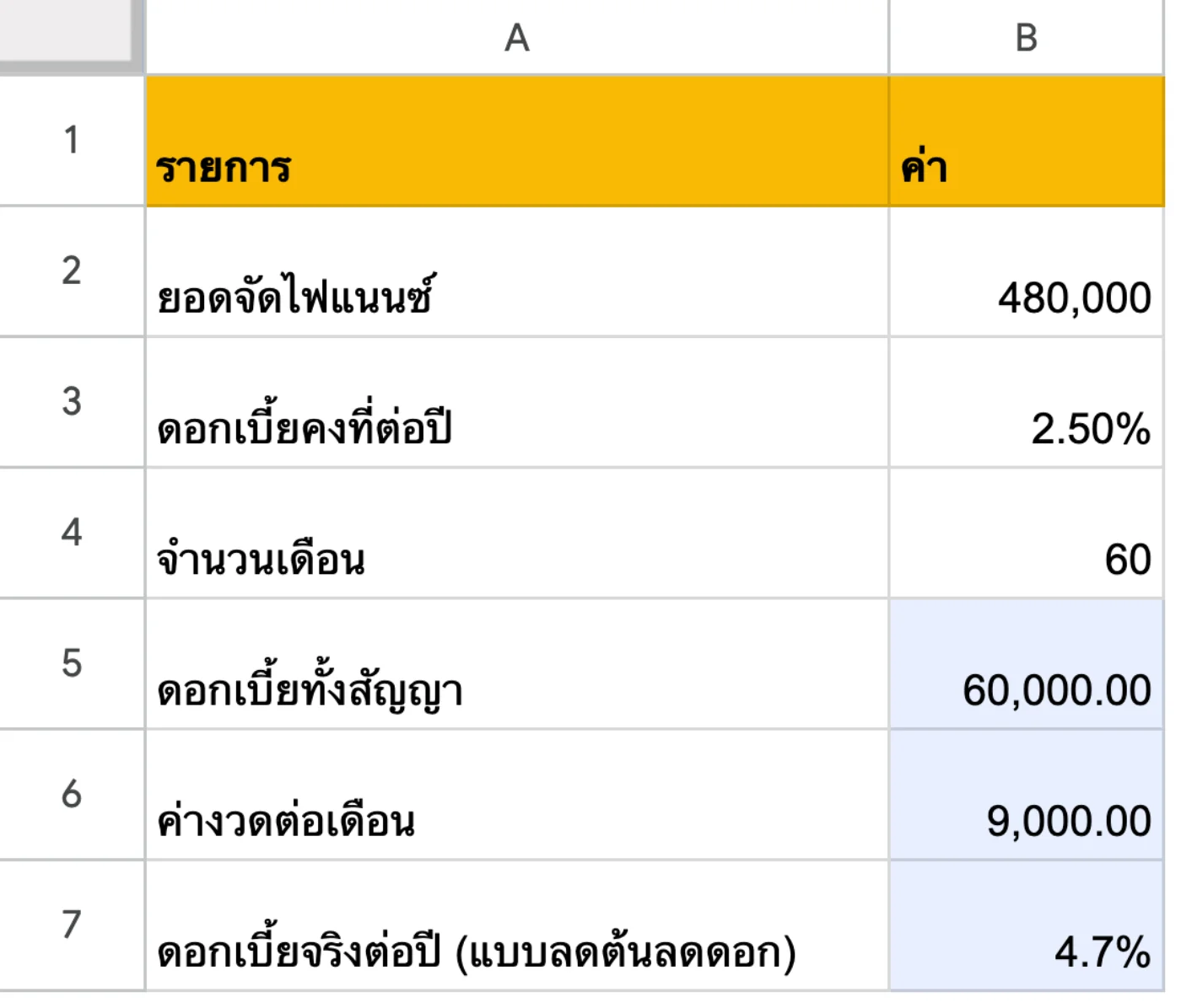 ภาพหน้าจอ Google Sheets: ตัวอย่าง 2: ผ่อนรถ (ดอกเบี้ยคงที่ / flat rate) — และดอกเบี้ยจริงที่จ่าย