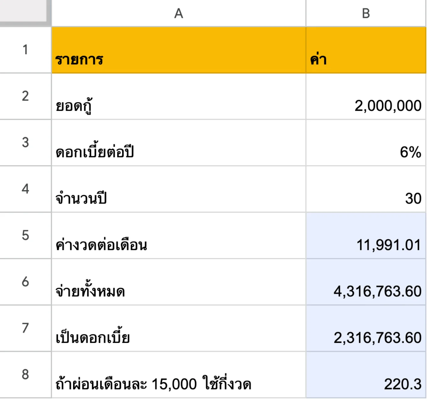ภาพหน้าจอ Google Sheets: ตัวอย่าง 1: ผ่อนบ้าน (ดอกเบี้ยลดต้นลดดอก) — ค่างวดต่อเดือนด้วย PMT