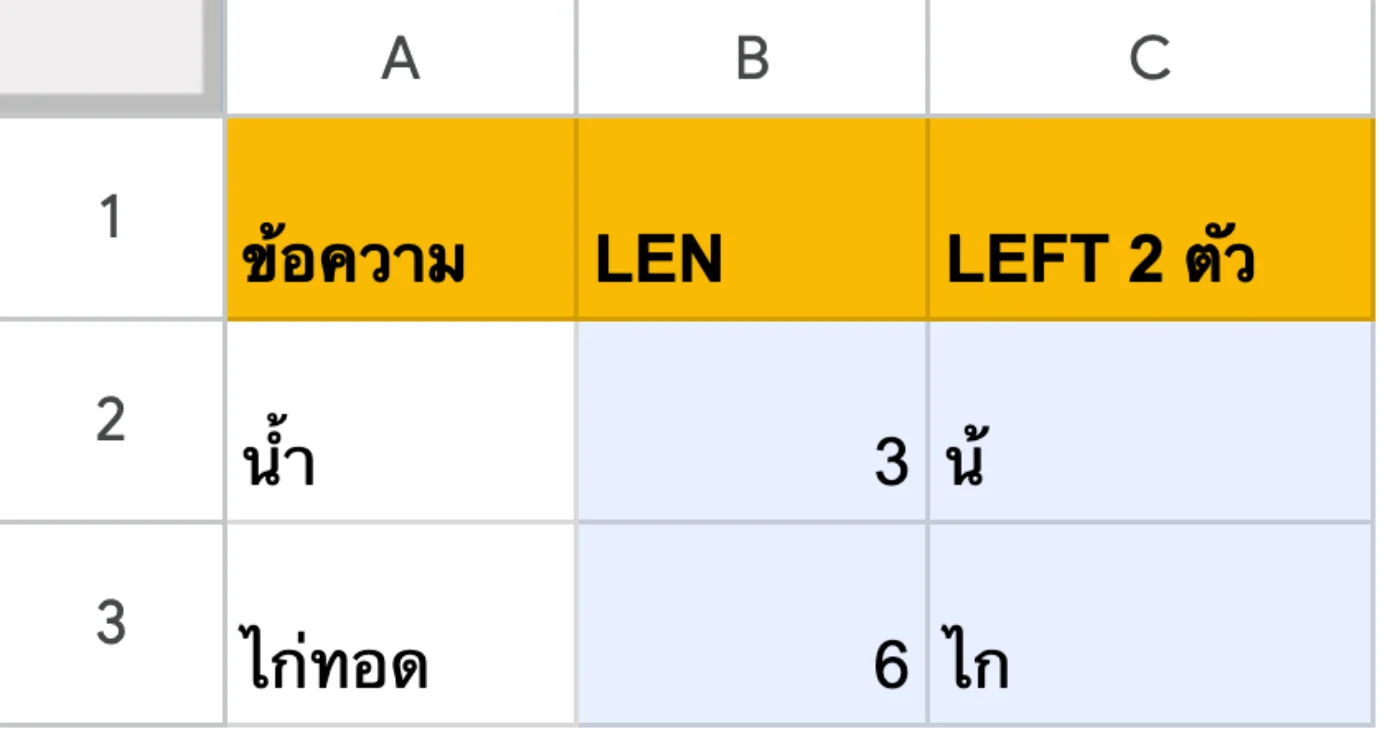 ภาพหน้าจอ Google Sheets: ตัวอย่าง 3: ภาษาไทย — สระและวรรณยุกต์ก็นับเป็น 1 ตัวอักษร