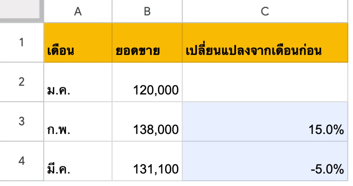 ภาพหน้าจอ Google Sheets: ตัวอย่าง 1: ยอดขายเดือนนี้โตขึ้นกี่ %