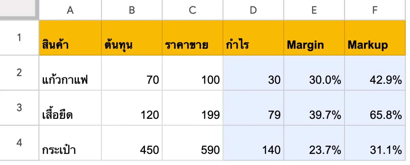 ภาพหน้าจอ Google Sheets: ตัวอย่าง 3: Margin กับ Markup — ตัวเลขเดียวกัน แต่ % ไม่เท่ากัน