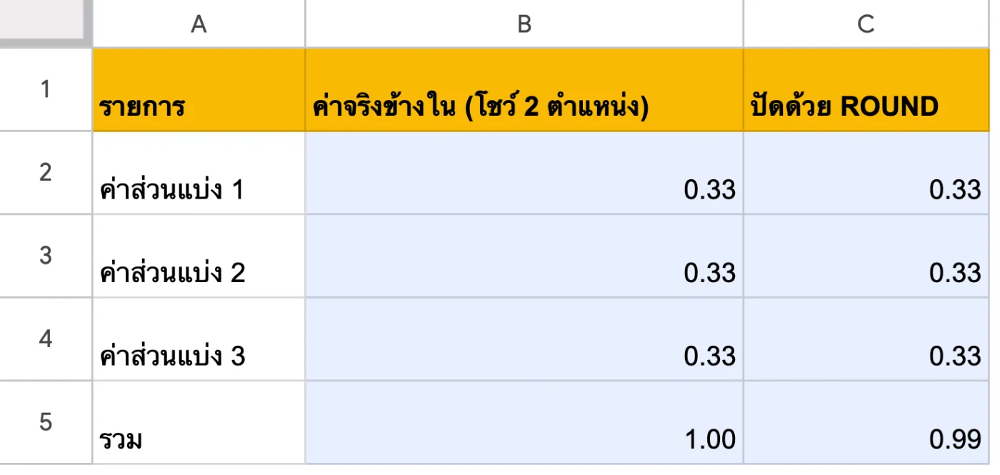 ภาพหน้าจอ Google Sheets: ตัวอย่าง 2: ทำไมยอดรวมบนใบเสร็จไม่เท่ากับบวกทีละบรรทัด