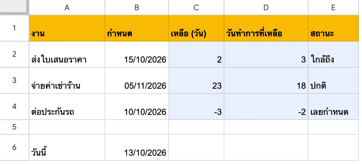 ภาพหน้าจอ Google Sheets: ตัวอย่าง: นับวันถึงกำหนด แล้วบอกสถานะเอง