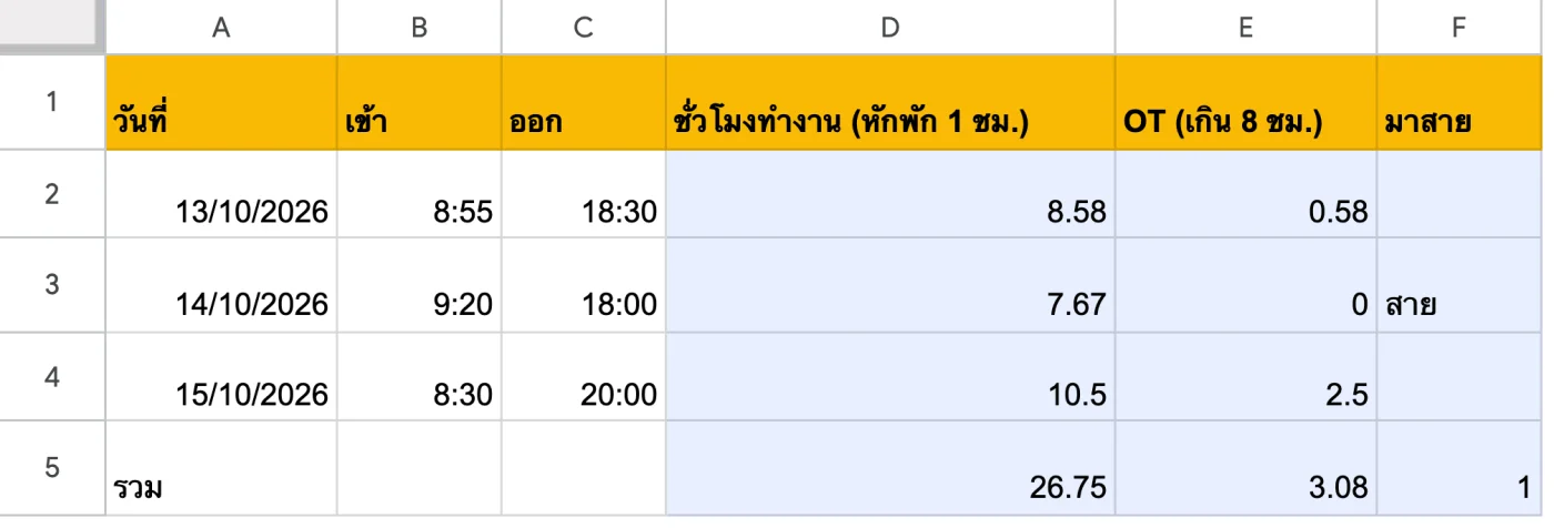 ภาพหน้าจอ Google Sheets: ตัวอย่าง: ชั่วโมงทำงาน · OT · มาสาย จากเวลาเข้า-ออก