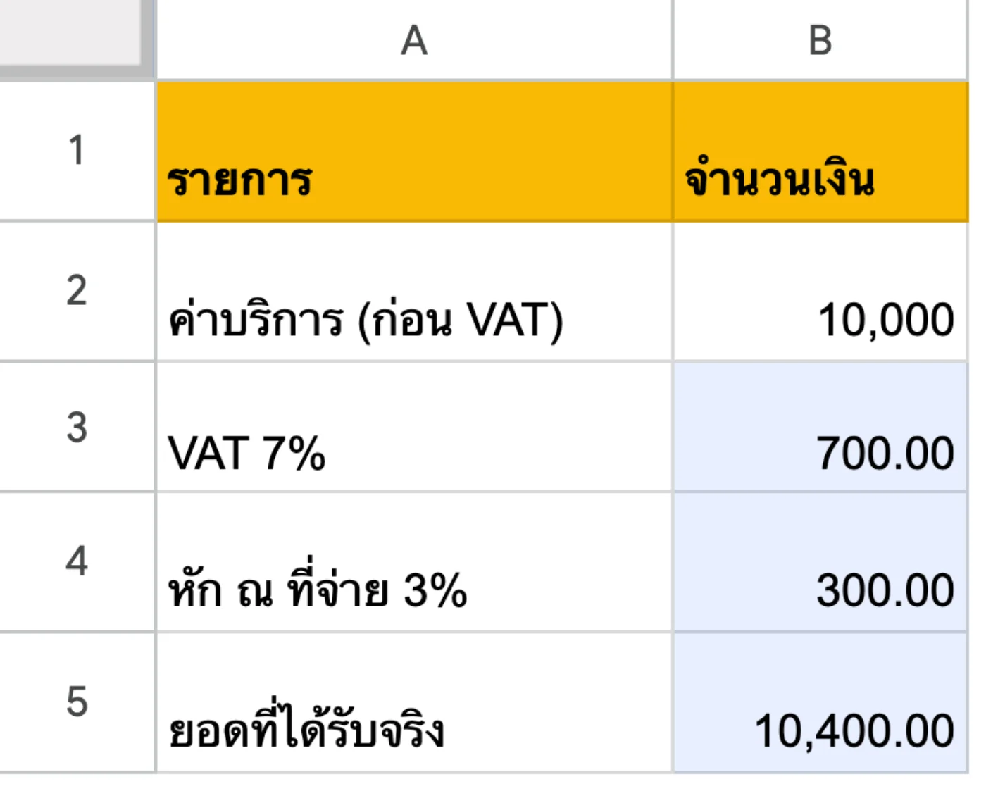 ภาพหน้าจอ Google Sheets: ตัวอย่าง 3: ใบแจ้งหนี้ค่าบริการ — VAT 7% และหัก ณ ที่จ่าย 3%