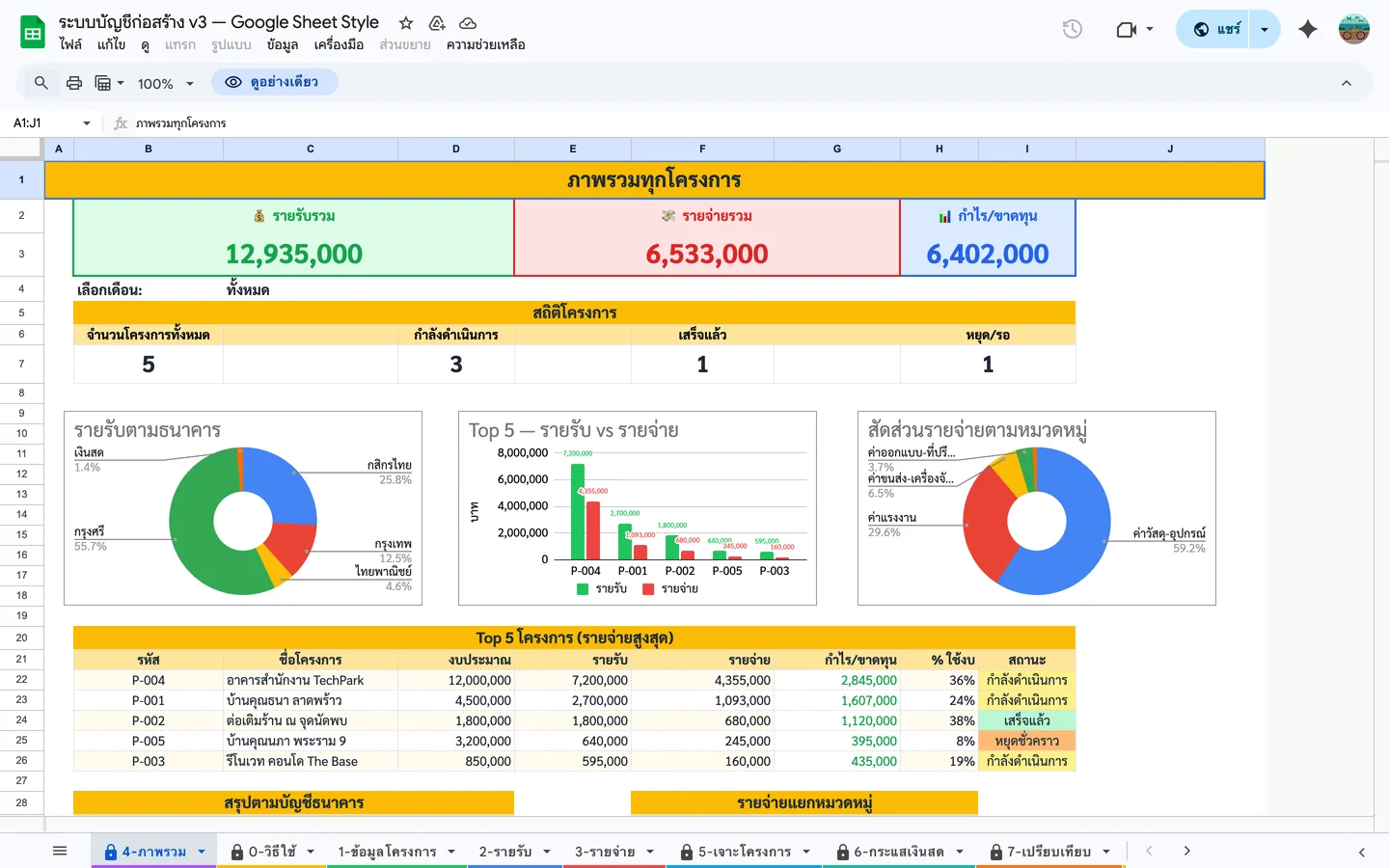 ตารางข้อมูลใน Google Sheets ที่ต้องจัดการทุกวัน