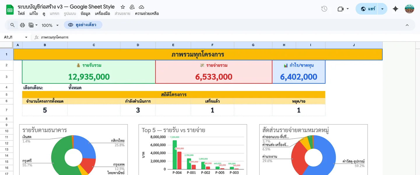 เปิดไฟล์ Google Sheets ที่มีข้อมูล
