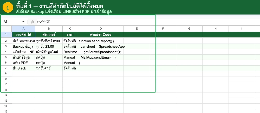 โค้ด Apps Script ใน Script Editor พร้อมกด Run