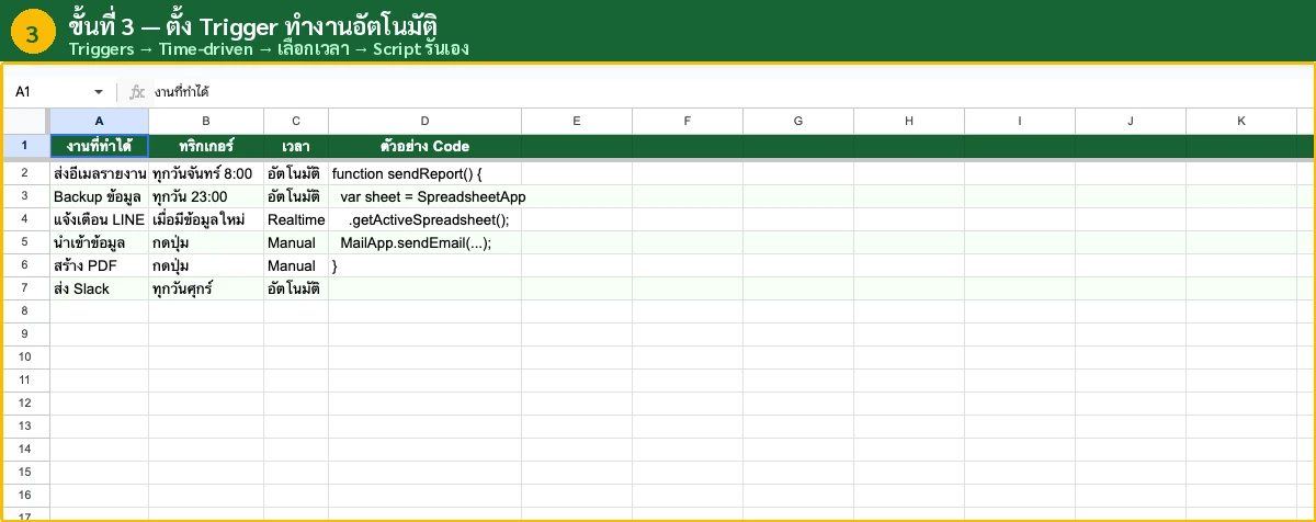 Script สำรองข้อมูล Google Sheets อัตโนมัติ